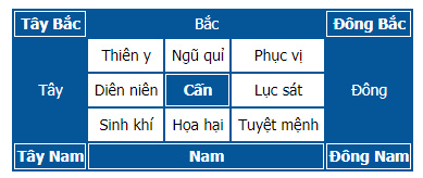 Cách xem hướng làm nhà bạn cần biết